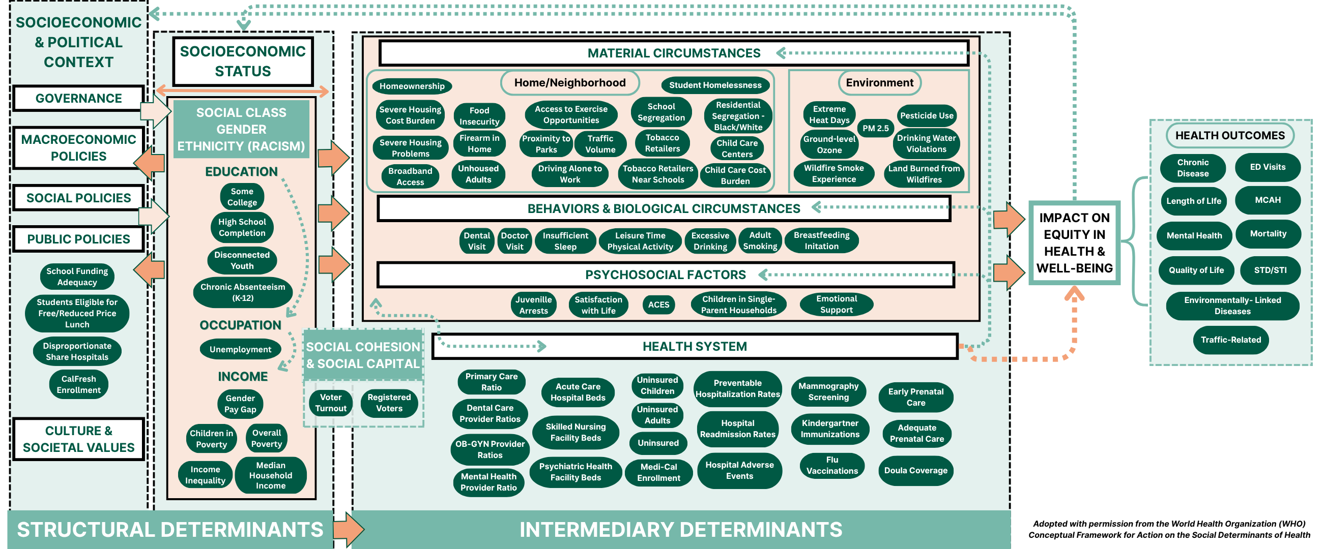 RHEA 2025 Framework