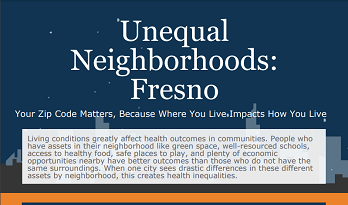 Unequal Neighborhoods Project title page. "Your zip code matters, because where you live impacts how you live."