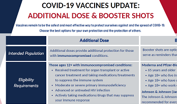 COVID-19 Additional Doses and Booster Shots