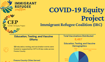 CEP Immigration Refugee Coalition