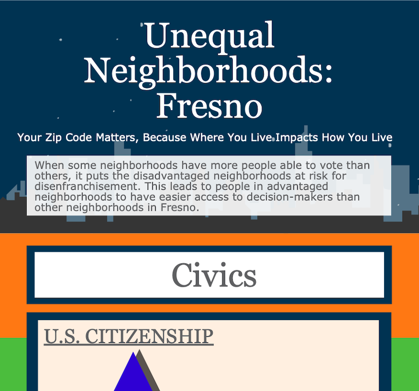 Screenshot of "Civics" infographic