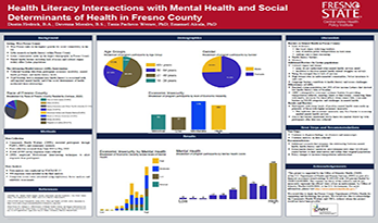 Health Literacy Intersections with Mental Health and Social Determinants of Health in Fresno County