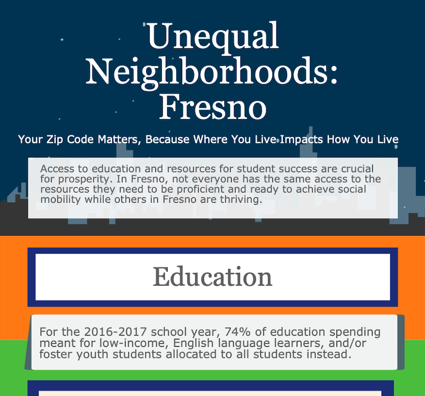 Screenshot of "Education" infographic