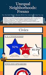 Unequal Neighborhoods Civics Thumbnail