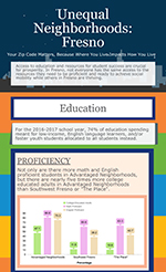 Unequal Neighborhoods Education Thumbnail