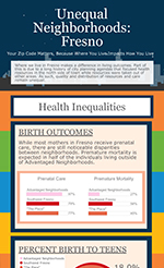 Unequal Neighborhoods Health Inequalities Thumbnail