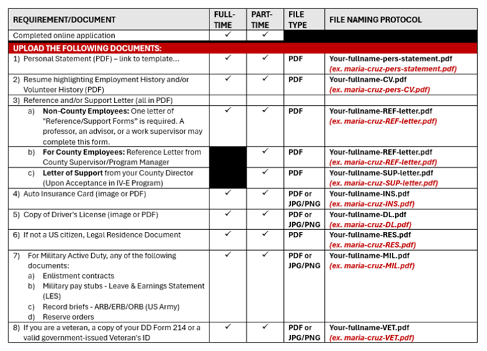 upload and naming protocol for iv-e application